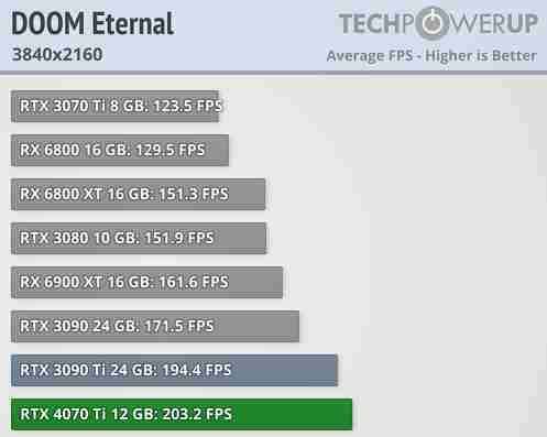 komputer stacjonarny dla graczy, Nvidia GeForce RTX 4070 Ti 12 GB, AMD Ryzen 7 5700X, 32 GB 3000 MHz DDR4, 1000 GB M.2 SSD €1652,27
