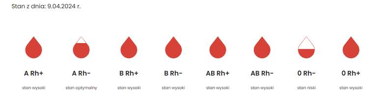 Oddaj krew w którykolwiek czwartek kwietnia w RCKiK w Katowicach i otrzymaj starter T-mobile oraz zestaw kosmetyków firmy Ziaja