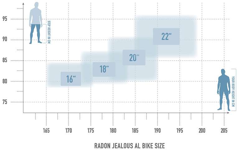 Rower MTB XC Radon Jealous AL 8.0 rama 18", 20", 22"