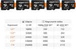 Amazon Basics - Karta pamięci 128 GB microSDXC, A2, U3, prędkość odczytu do 100 MB/s