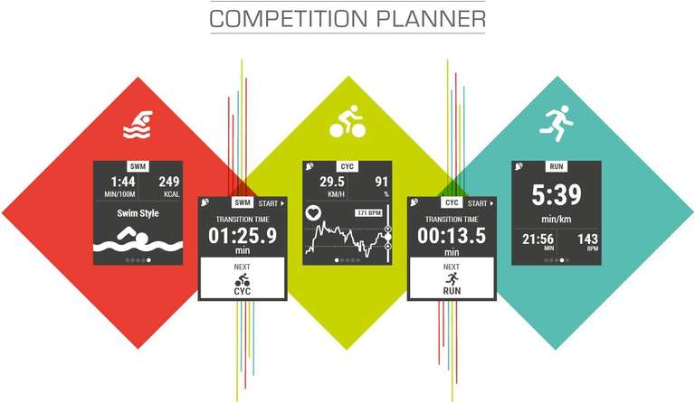 Sigma Sport iD.TRI Triathlon zegarek GPS z trybem treningowym multisportowe, tętno na nadgarstku, nawigacja na zewnątrz, lekki i wodoodporny