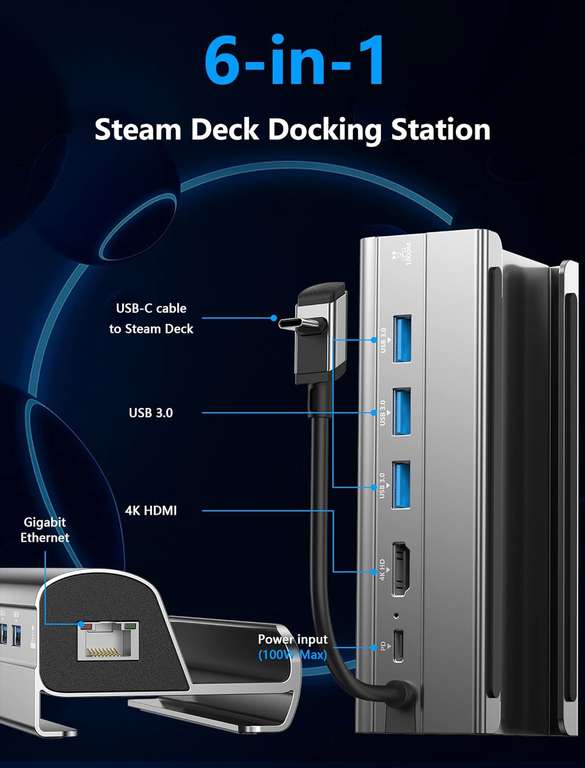 ZESKRIS Stacja dokująca do Steam Deck, 6 w 1 z 4K HDMI, 1000 Mbps, 3 porty USB-A 3.0 i koncentrator USB C z ładowaniem przelotowym 100 W