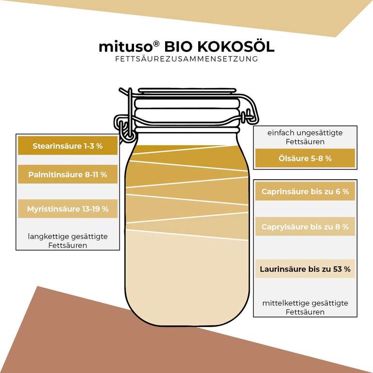 mituso Bio olej kokosowy, naturalny, 1 opakowanie (1 x 500 ml) w szkle, nierafinowany