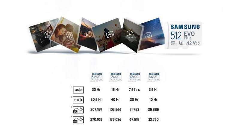 Karta pamięci Samsung microSDXC EVO Plus 256 GB U3, A2, V30 + adapter SD, zapis/odczyt 90/130 MB/s, gwarancja 10 lat