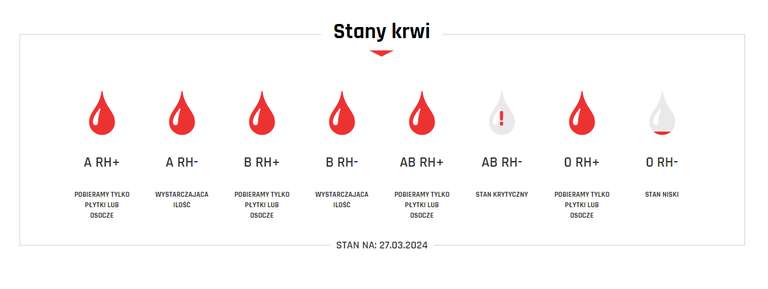 Oddaj krew w RCKiK w Słupsku 28.03.2024 i otrzymaj voucher o wartości 20pln na Lody Usteckie KOSTA