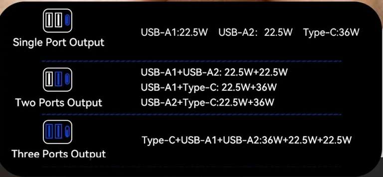 Essager ładowarka samochodowa 80W (2x USB-A + 1x USB-C) w Obłędnych Ofertach @AliExpress