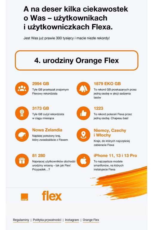 Orange FLEX UNLMTD 4 zł za 4 dni, oraz inne okazję