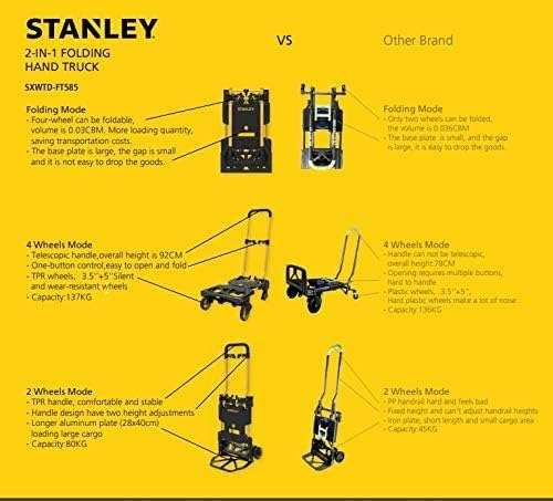 Wózek Transportowy Stanley SXWTD-FT585 | Amazon