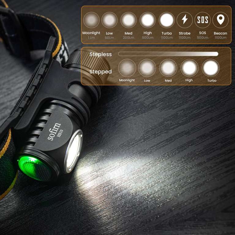 Sofirn HS10 miniaturowa latarka czołówka 1100 lm, USB-C, akumulator 16340, $17.50
