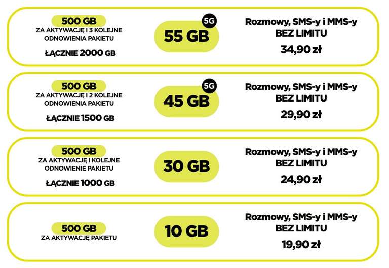 Dodatkowe GB od 500 do max 2000GB (4x500GB) w pakietach (nowy starter sim/lub przeniesienie numeru) @ a2mobile