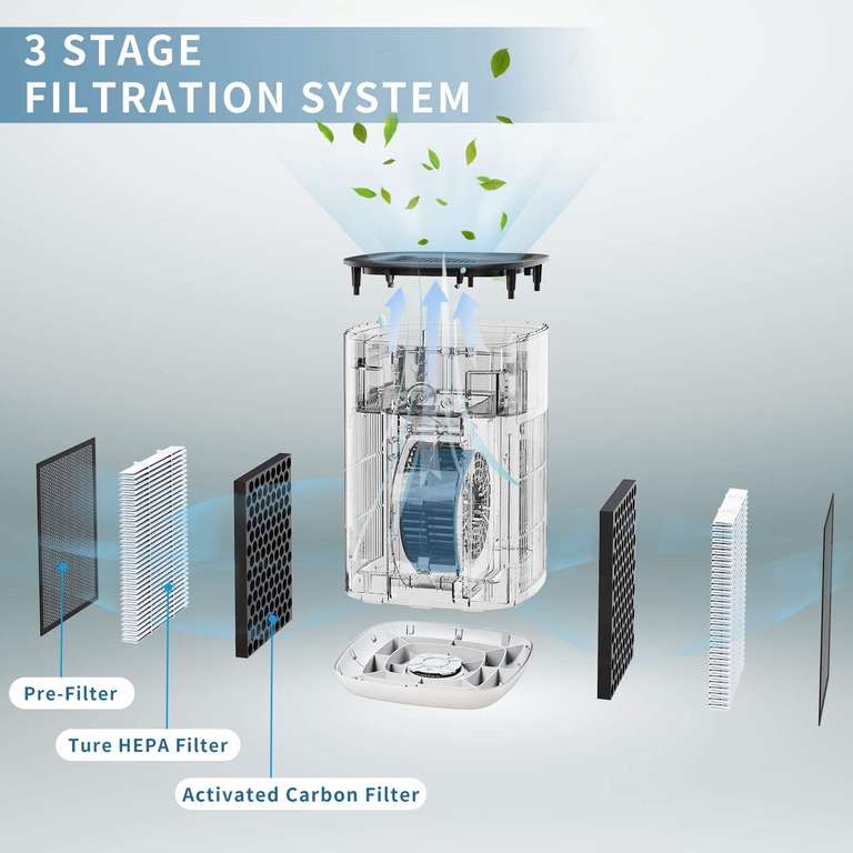 ROVACS Oczyszczacz powietrza z filtrem H13 True HEPA, obszar pokrycia 23-40㎡, CADR: 340M³/H RV320-M