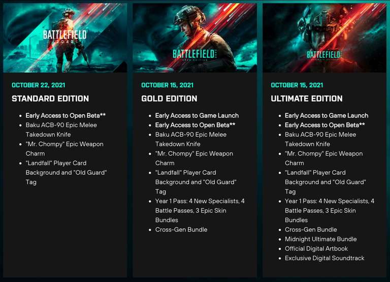 Battlefield 2042 GOLD EDITION (Złota Edycja) PC Origin (EA App)