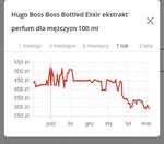 Hugo Boss Bottled Elixir 100ml